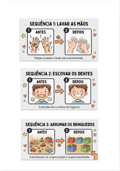 Sequências de autonomia: antes e depois